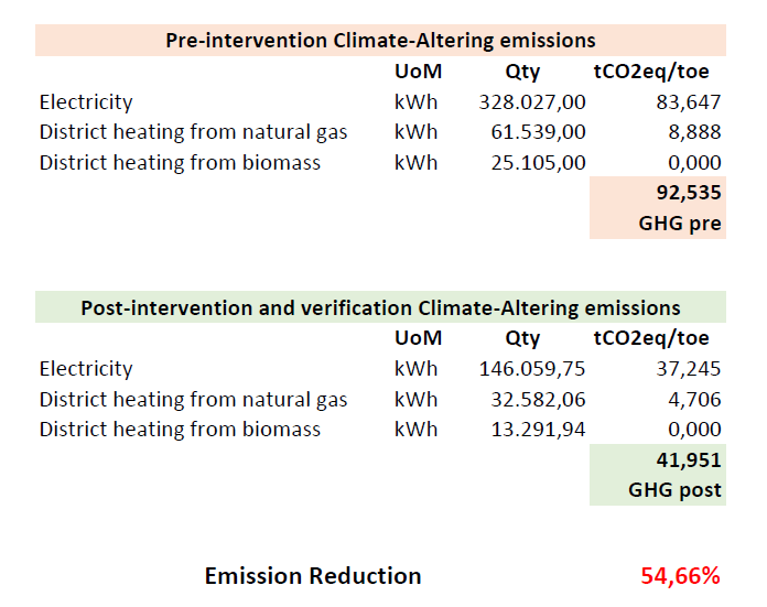 climate altering emissions